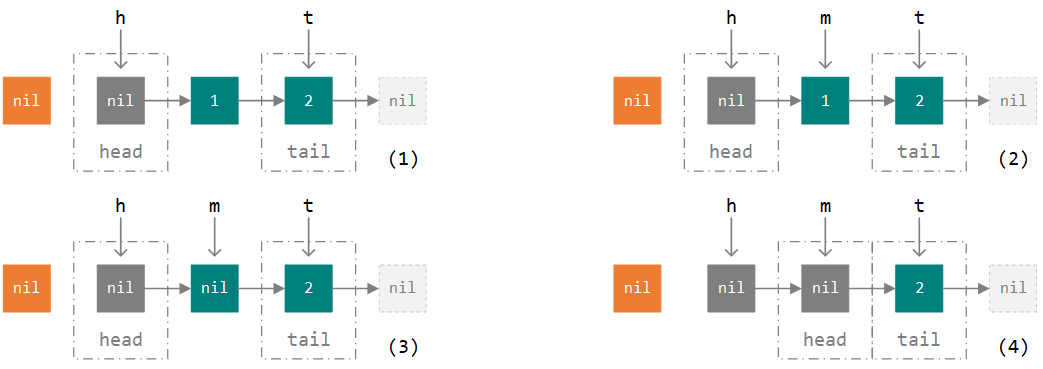 深入理解 JUC：SynchronousQueue | 指 间